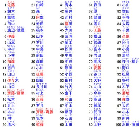 男性日文名字|日本名字列表：完整收錄7億個名字的秘訣 